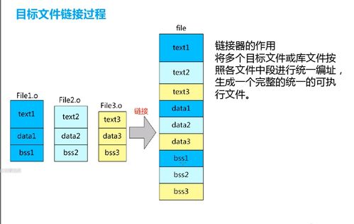 從C源文件到硬件執行 編譯、鏈接與外圍設備的協同之旅