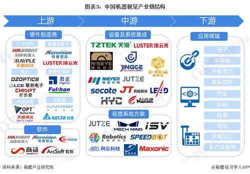 預(yù)見2024 2024年中國(guó)機(jī)器視覺產(chǎn)業(yè)全景圖譜 附市場(chǎng)規(guī)模 競(jìng)爭(zhēng)格局和發(fā)展前景等